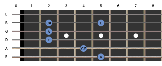 a-chord-tone