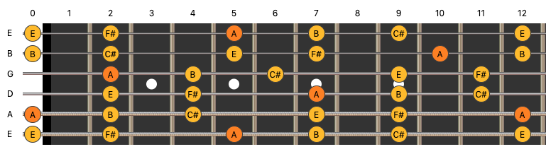 a-major-penta-suke-ru