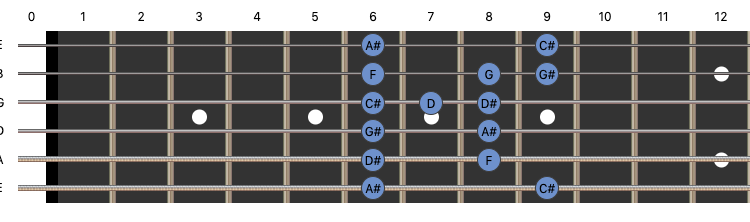 b-furaxtuto-penta-3-6