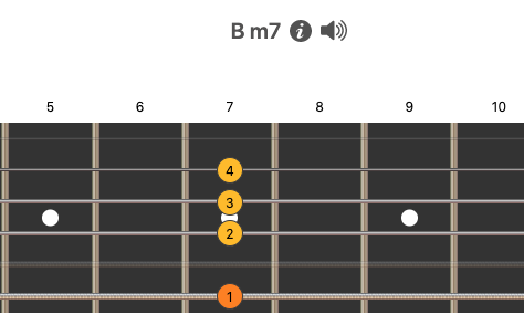 bm7-chord