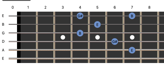 e-chord-tone