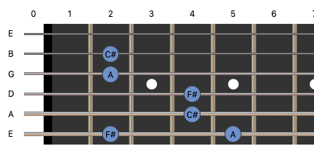 f-sya-pu-minor-chordtone