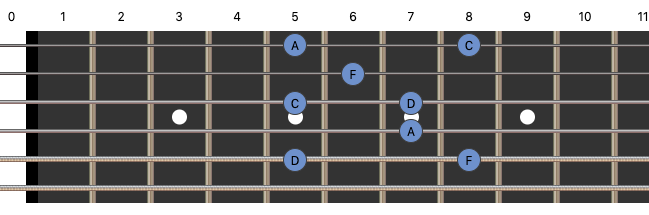 dm7-chord-tone