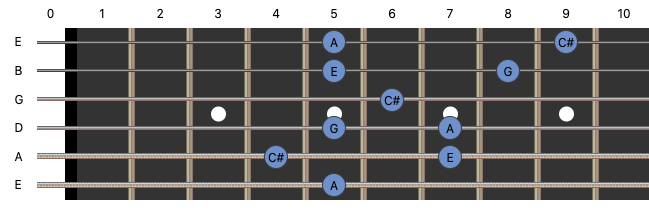 a7-chord-tone