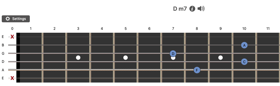 dm7-sutorextuto-chord
